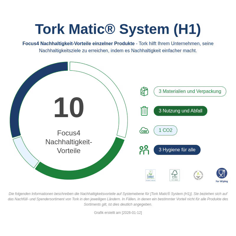 Tork 290059 | Matic extra lange Papierhandtuchrollen H1, 280 m, 2-lagig