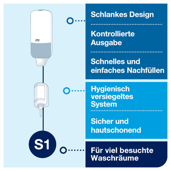 Tork Seifenspender für Flüssig- und Sprayseife